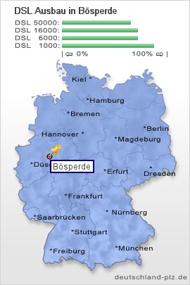 plz Bösperde