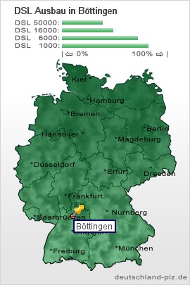 plz Böttingen