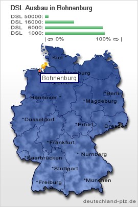 plz Bohnenburg
