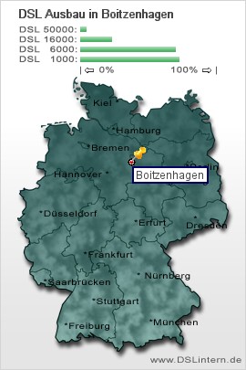 plz Boitzenhagen