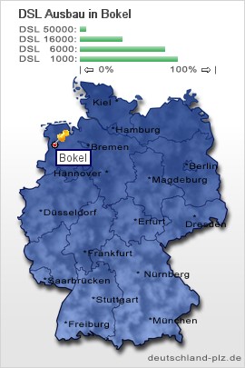 plz Bokel