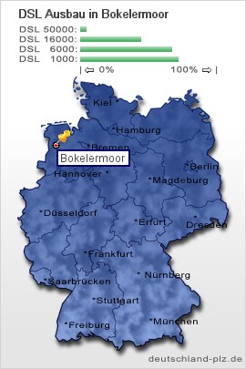 plz Bokelermoor