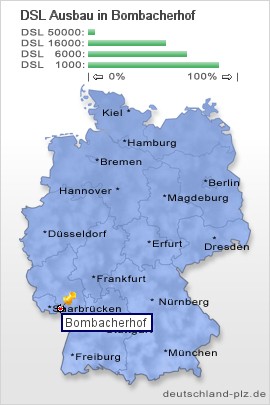 plz Bombacherhof