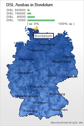 plz Bondelum