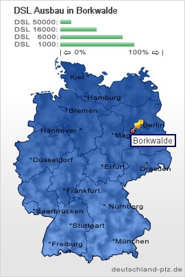 plz Borkwalde