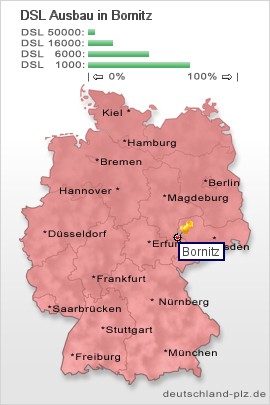 plz Bornitz