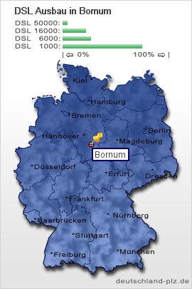plz Bornum