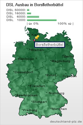 plz Borsfletherbüttel
