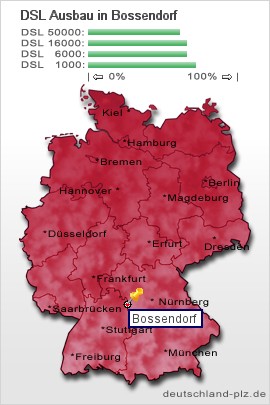 plz Bossendorf