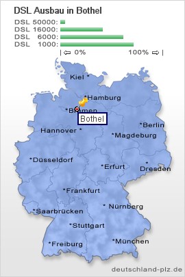 plz Bothel