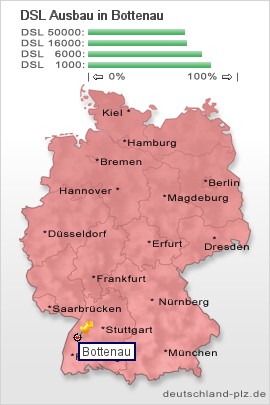 plz Bottenau