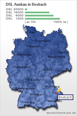 plz Boxbach