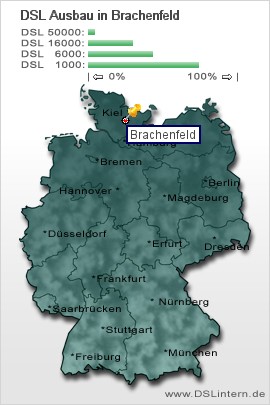 plz Brachenfeld