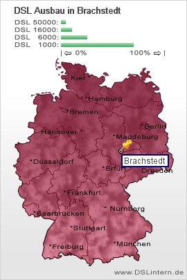 plz Brachstedt