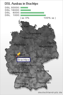 plz Brachtpe
