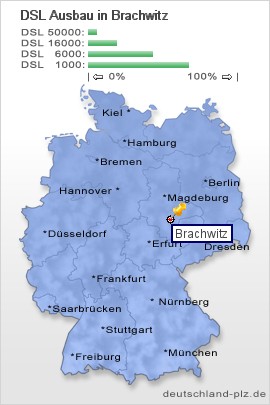 plz Brachwitz