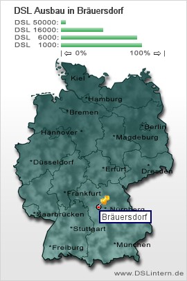 plz Bräuersdorf