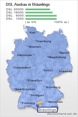 plz Bräunlings