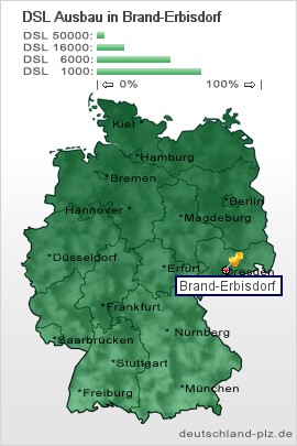plz Brand-Erbisdorf