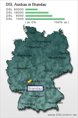plz Brandau