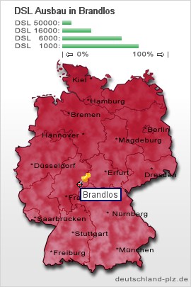plz Brandlos