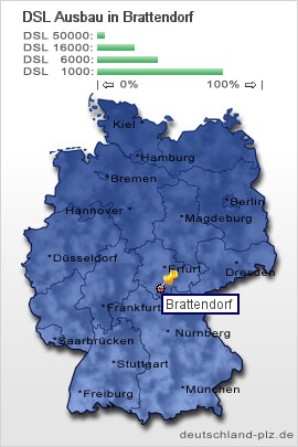 plz Brattendorf
