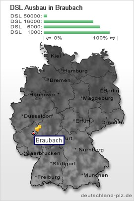 plz Braubach