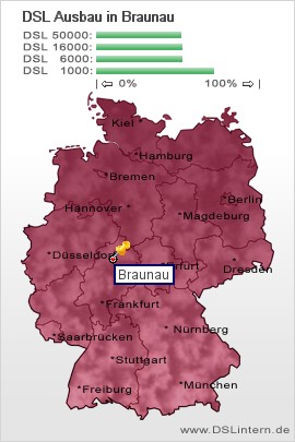 plz Braunau