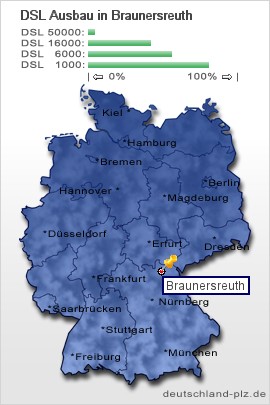 plz Braunersreuth