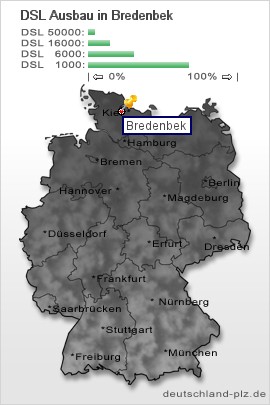 plz Bredenbek