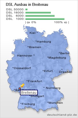 plz Breitenau