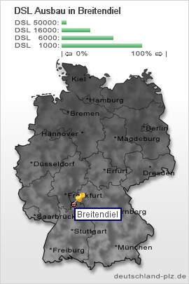 plz Breitendiel