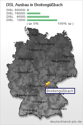 plz Breitengüßbach