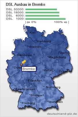 plz Bremke