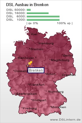 plz Brenken