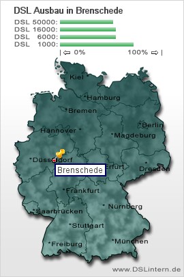 plz Brenschede