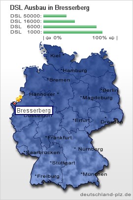 plz Bresserberg