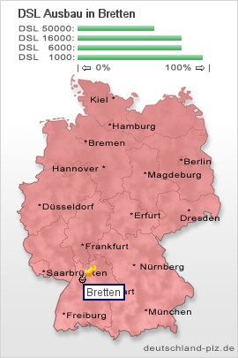 plz Bretten