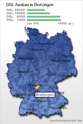 plz Bretzingen