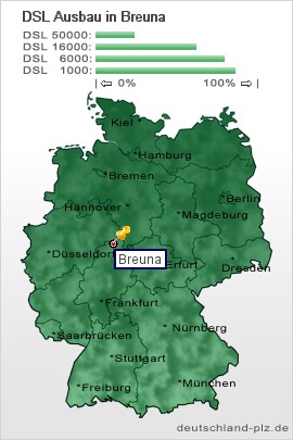 plz Breuna