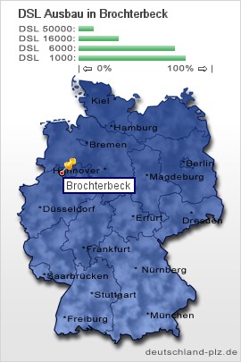 plz Brochterbeck