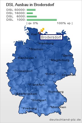 plz Brodersdorf