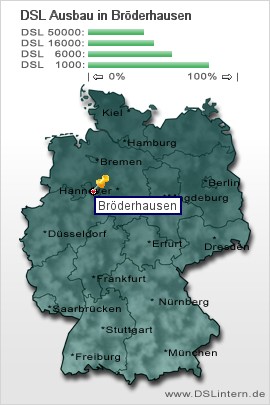 plz Bröderhausen