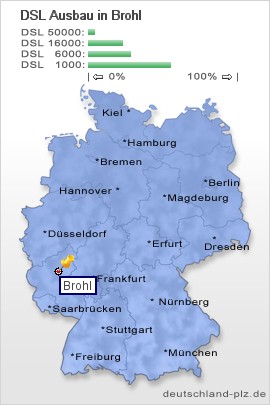 plz Brohl
