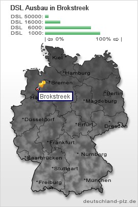 plz Brokstreek