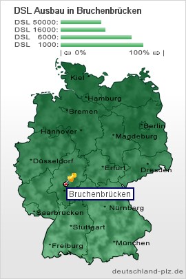 plz Bruchenbrücken