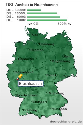 plz Bruchhausen