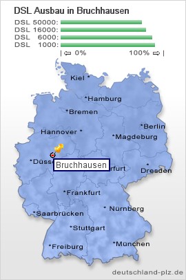 plz Bruchhausen