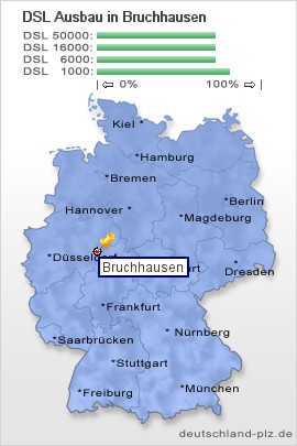 plz Bruchhausen