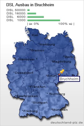 plz Bruchheim